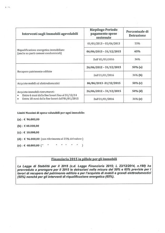 Incentivi 2015: sconti irpef sulla casa e